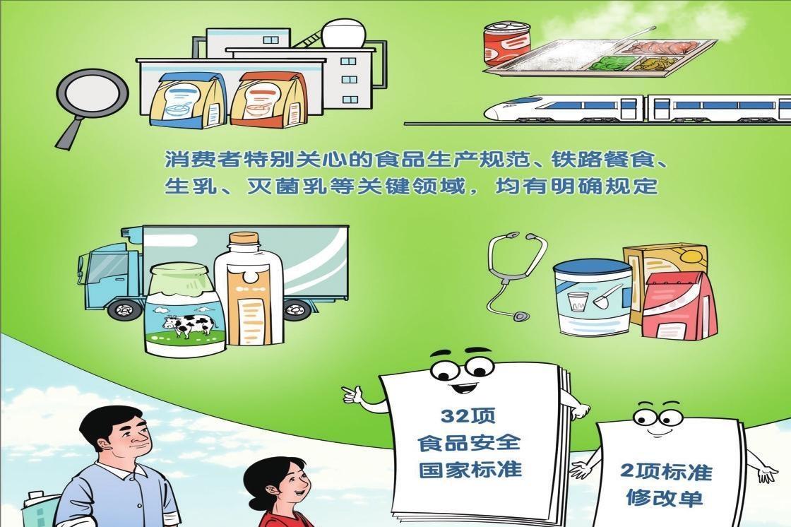 又一批食品安全新国标亮相