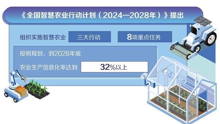 迈向更智能更高效的农业生产