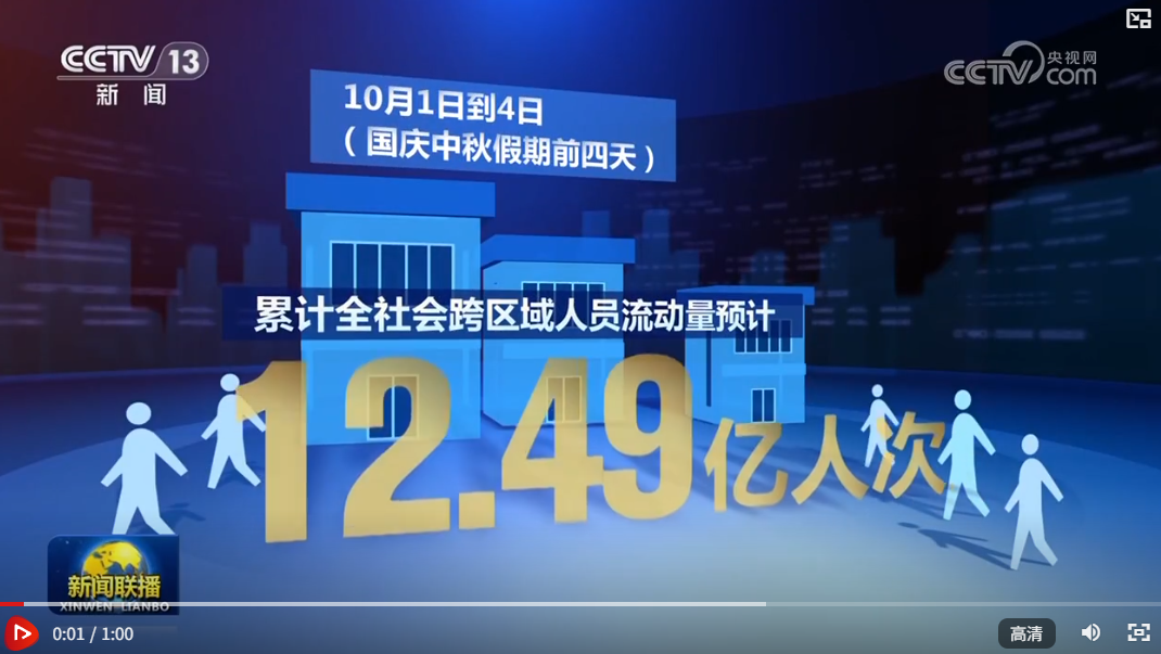 假期前四天累计全社会跨区域人员流动量超12亿人次