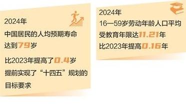 民生福祉达到新水平（新时代画卷·决战决胜“十四五”）