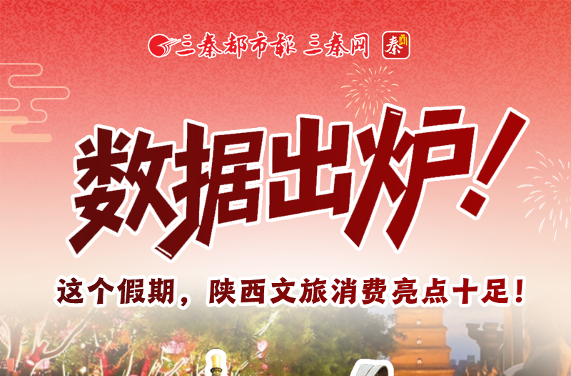 数据出炉！这个假期，陕西文旅消费亮点十足！