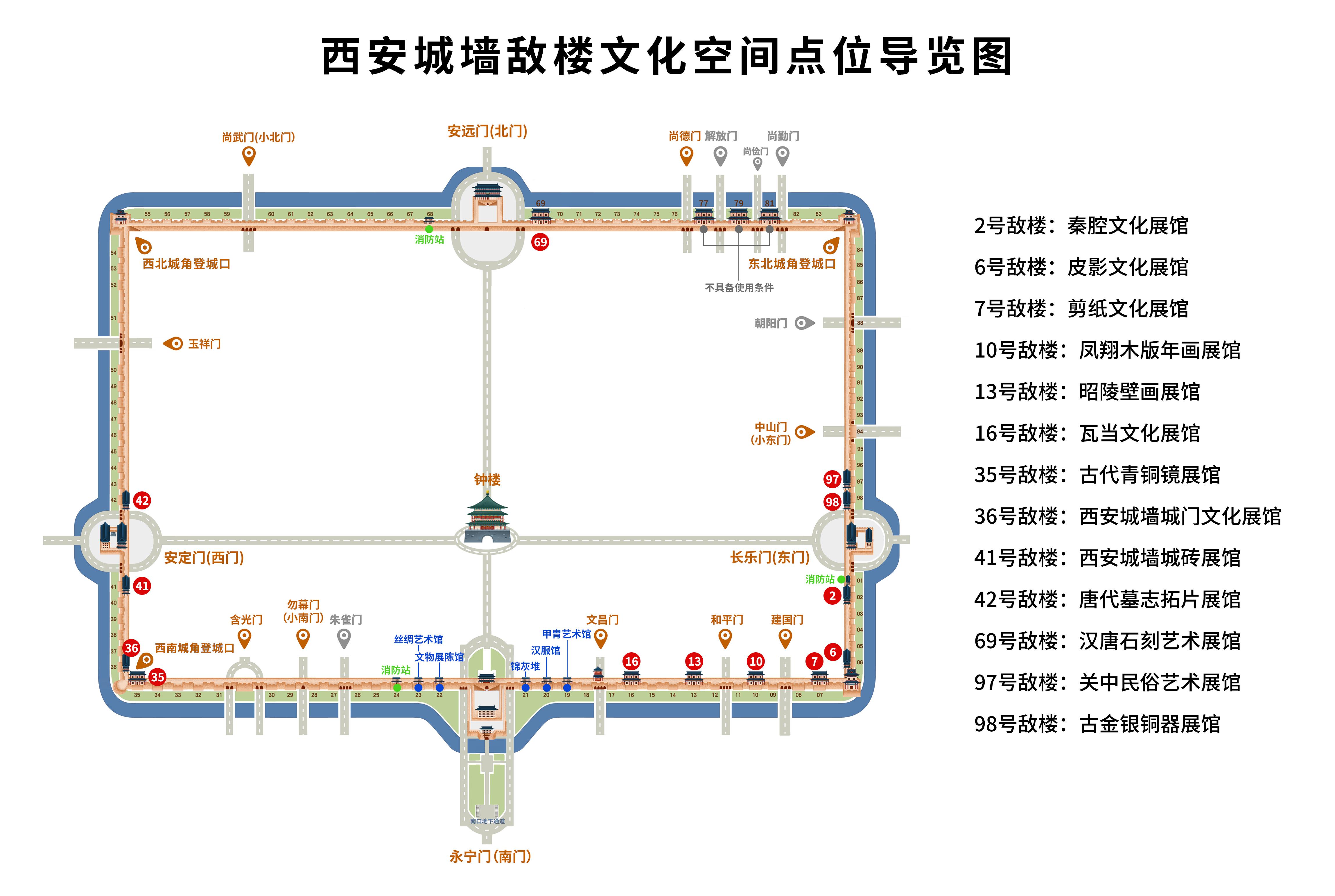 国庆中秋西安城墙十三敌楼以全新的文化空间首次对游人开放
