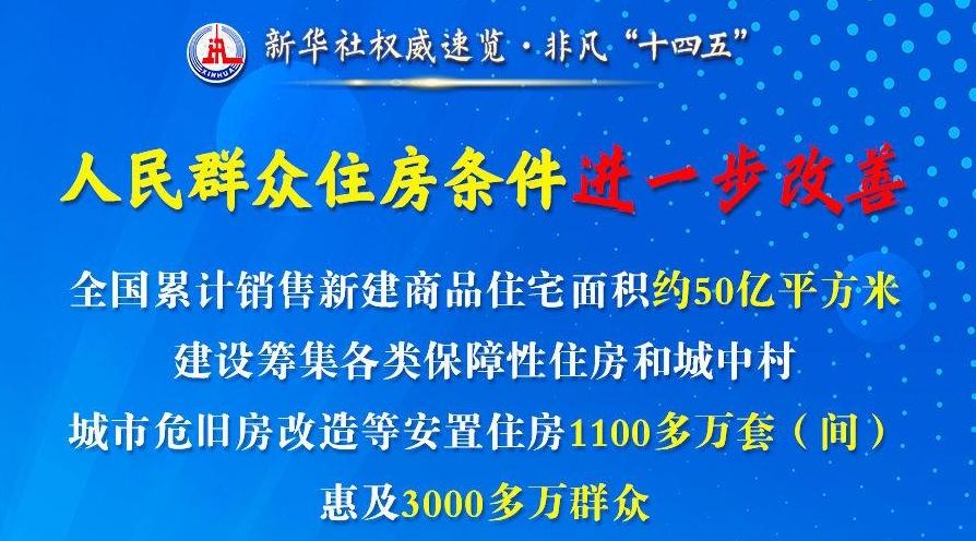 新华社权威速览·非凡“十四五”| 从这四个关键词，看百姓“安居”成绩单！