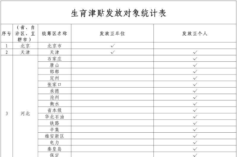 国家医保局：预计到11月1日，25省份将实现生育津贴直接发放至个人