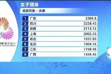 十五运会|陕西斩获跳水女子团体铜牌