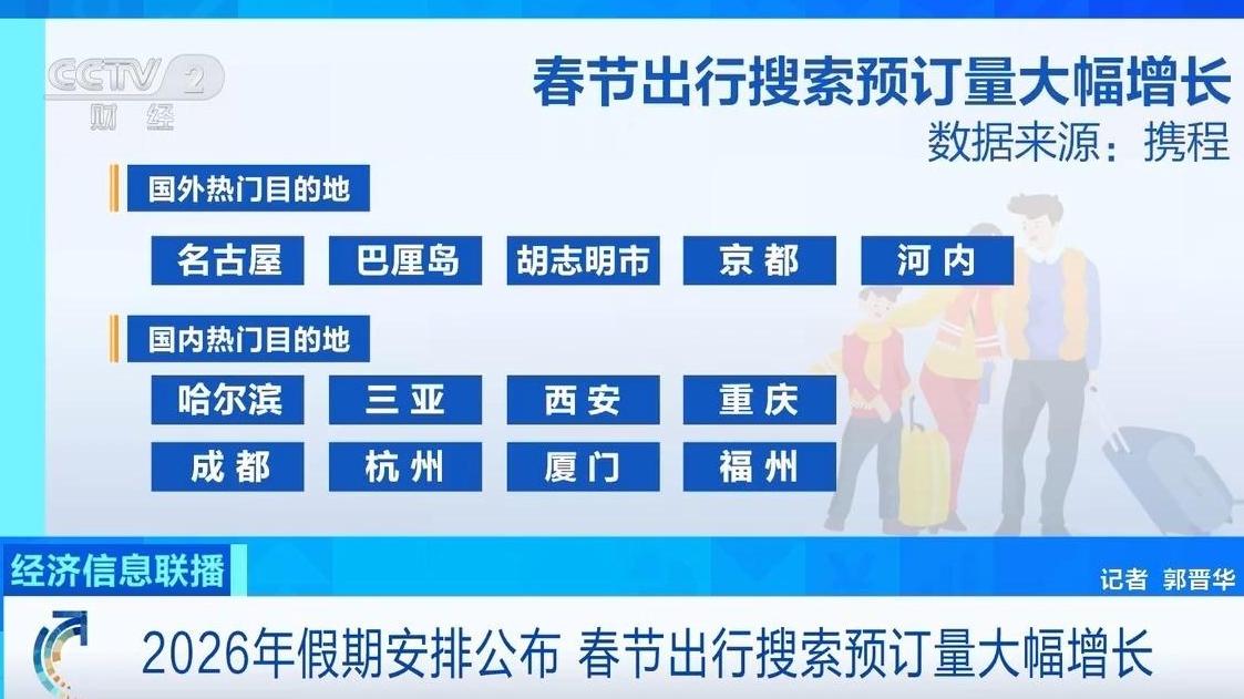 视频丨9天春节假期激活旅游市场 出境长线游预订火热