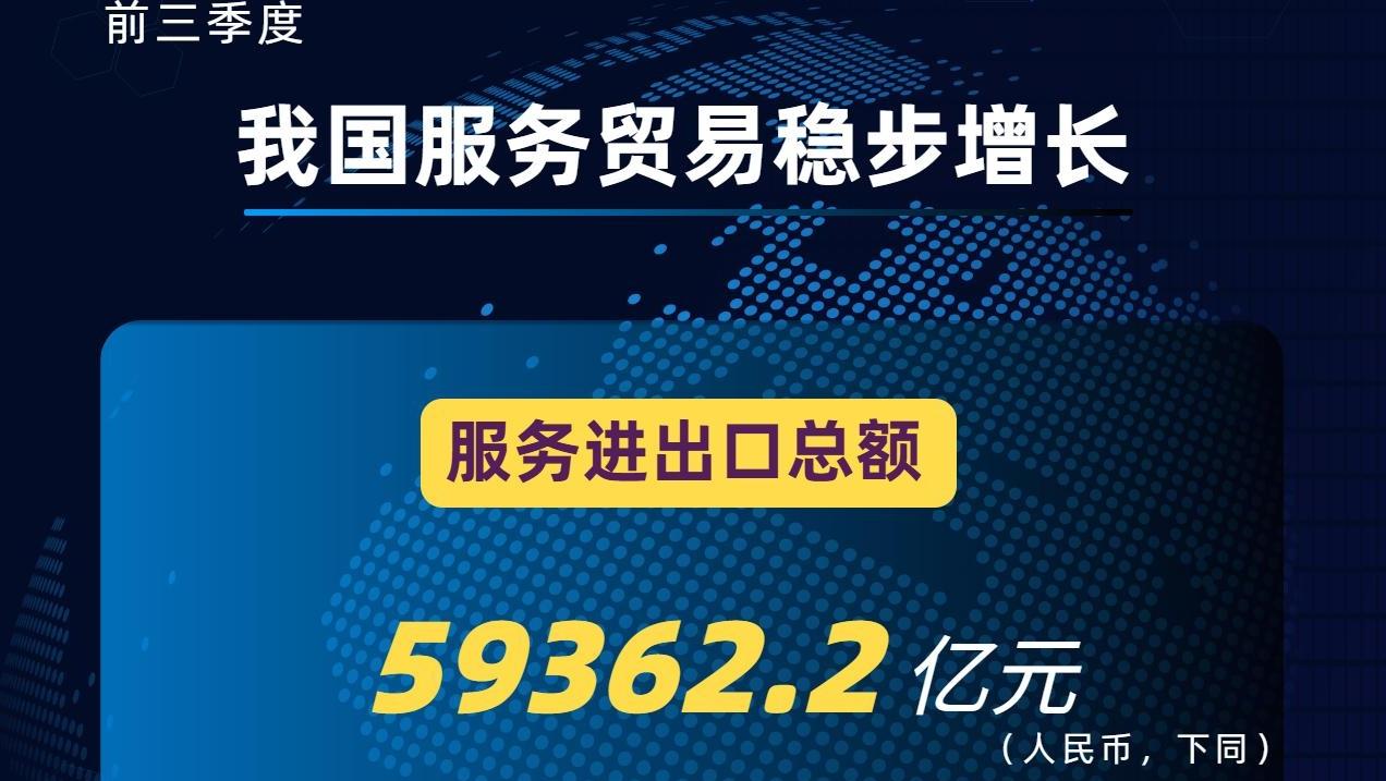 一组数据看前三季度服务贸易“成绩单”