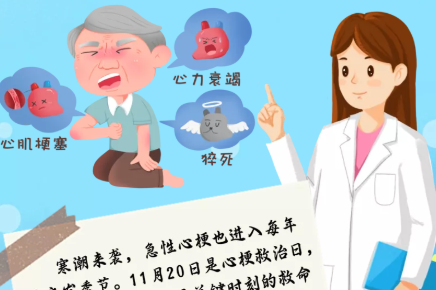H5丨11.20心梗救治日 不要忽视身体发出的这些信号