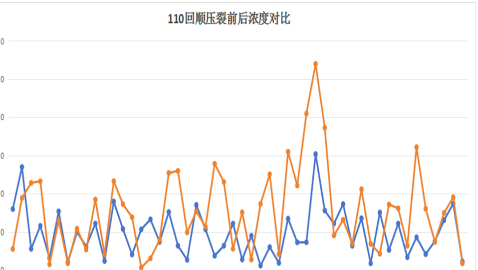 彬長(zhǎng)礦業(yè)孟村礦：深部特厚煤層瓦斯抽采研究取得新突破