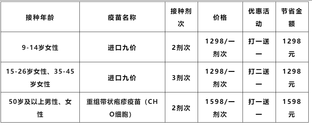 好消息！西安市紅會醫(yī)院惠民接種活動延期 九價HPV與帶狀皰疹疫苗福利持續(xù)