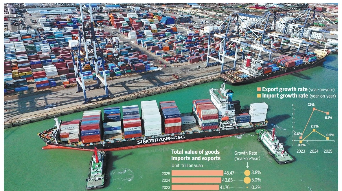 Record trade bodes well globally