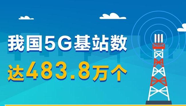 我國5G基站數達483.8萬個