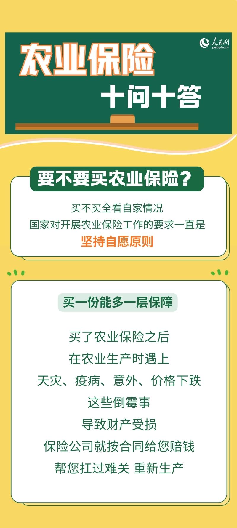 @農民朋友，農業保險十問十答來了！