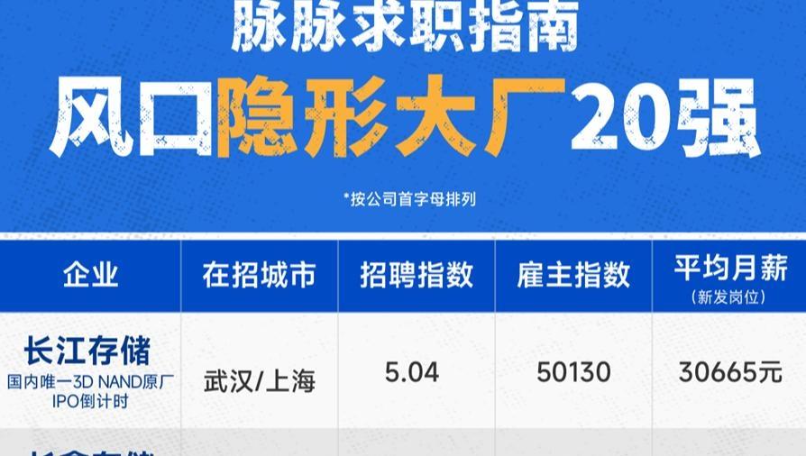 SHEIN、优必选、小马智行等“隐形大厂”成人才择业新方向 月薪最高近7万元