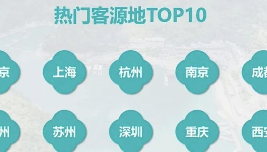 “五一”主题度假产品预订火爆