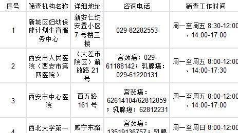母亲节送健康 免费“两癌”筛查福利暖心开启