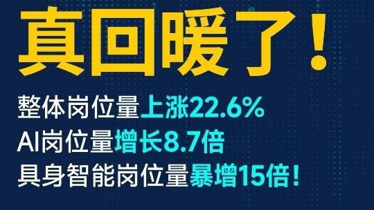 新经济岗位同比增长22.6%，西安AI岗位渗透率位列全国第10位
