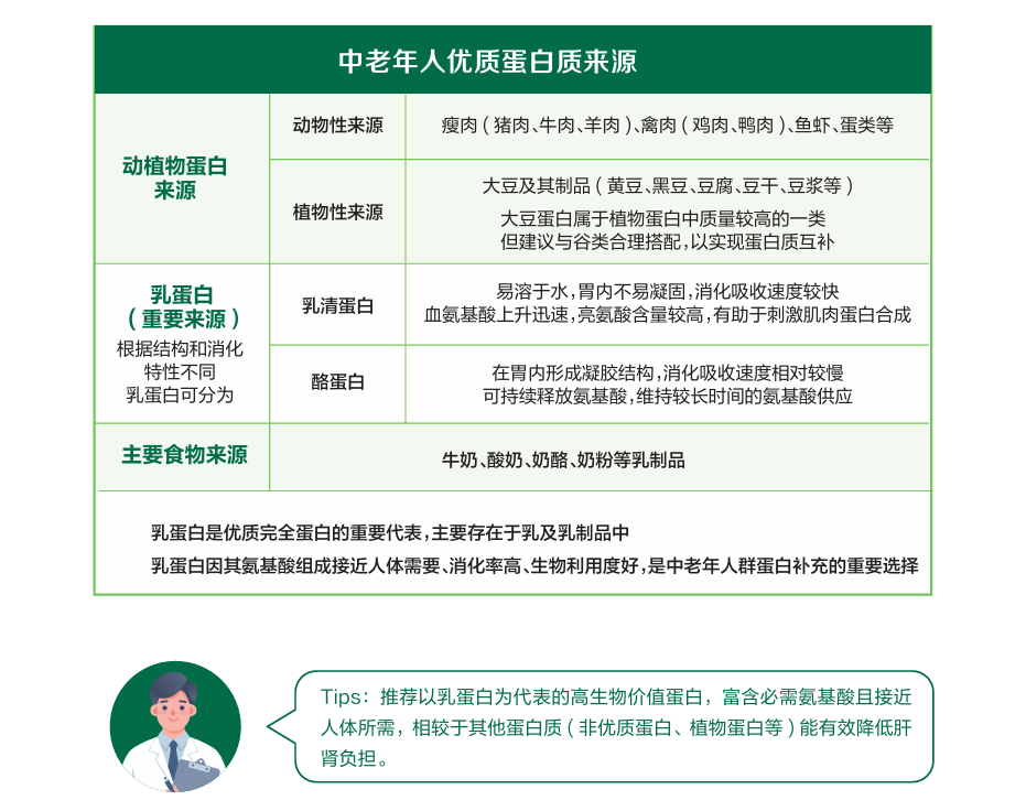 飞鹤爱本联合首都医科大学发布《中老年肌骨营养健康白皮书》
