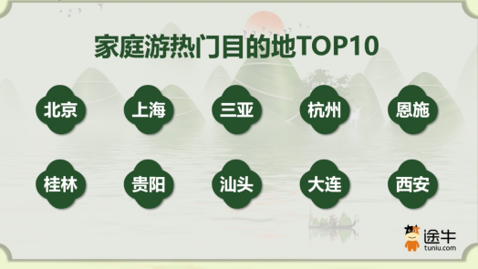 端午假期邂逅父亲节 双节叠加带火家庭出游热