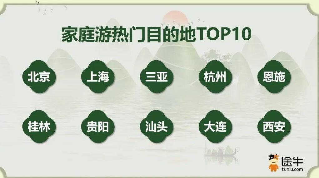 端午邂逅父亲节，双节叠加带火家庭出游热