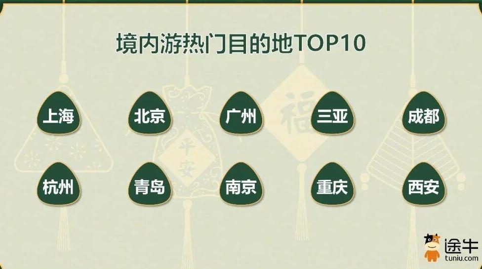 “情绪价值”引领假期旅游热潮