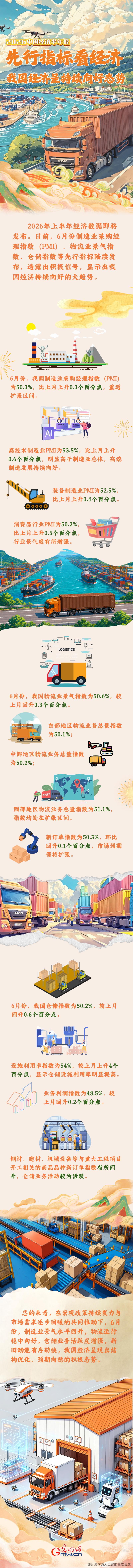 2026中国经济半年报丨先行指标看经济 我国经济呈持续向好态势