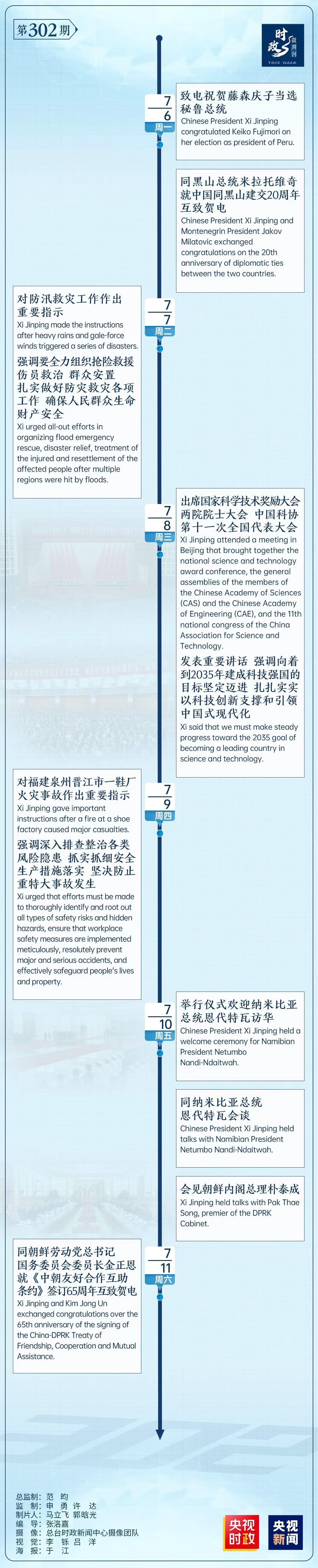 时政微周刊丨总书记的一周（7月6日—7月12日）