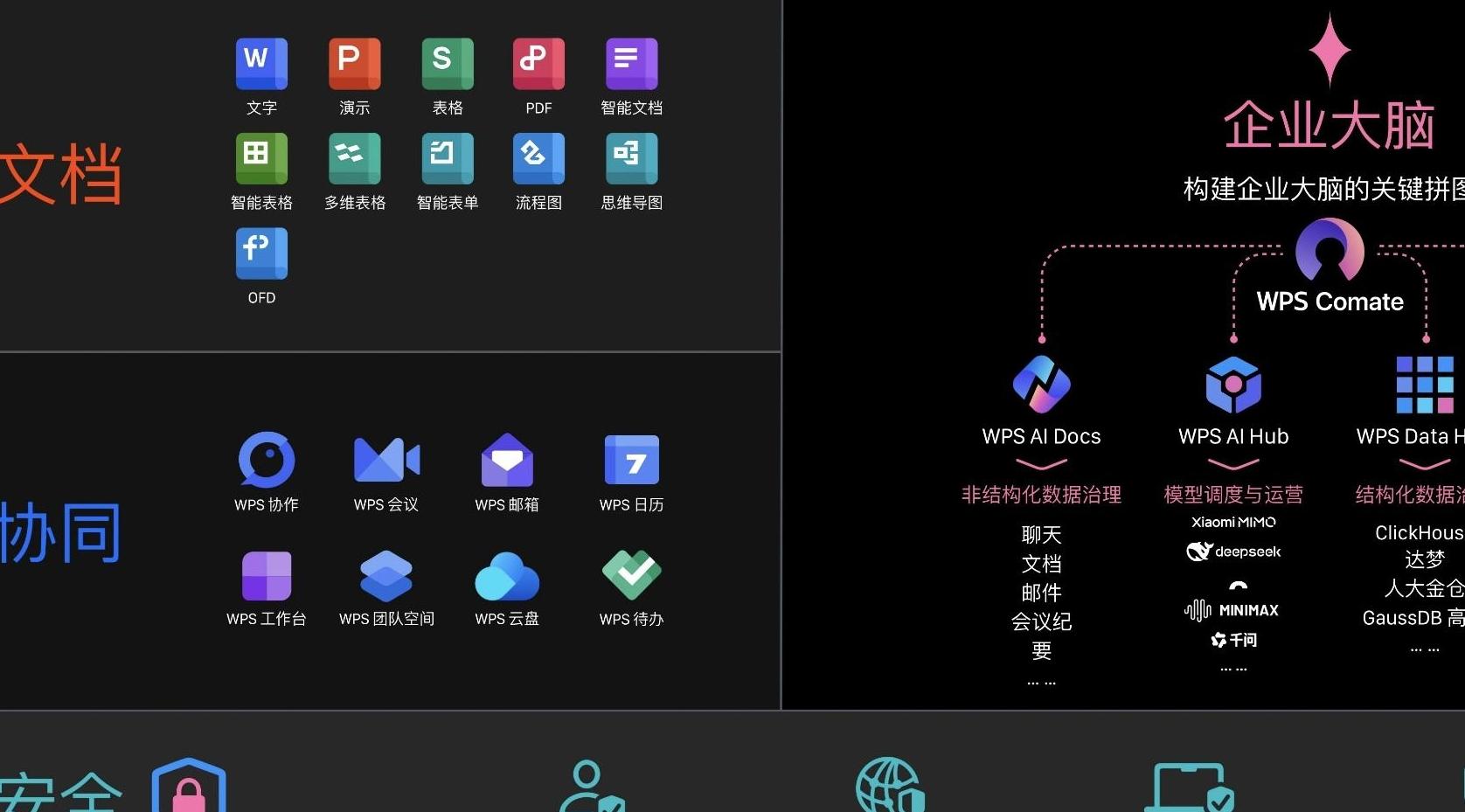 发布一周，WPS 365迎来首批超450家共创企业