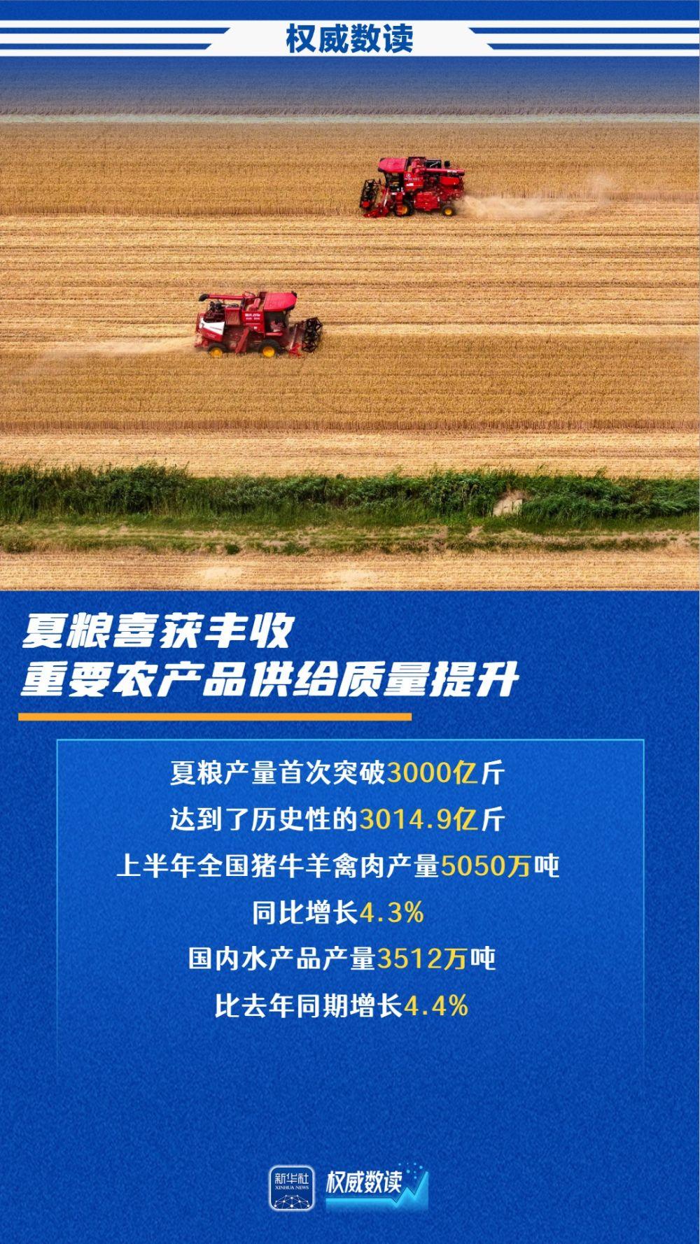 权威数读｜夏粮首破3000亿斤，农业农村经济保持稳中向好