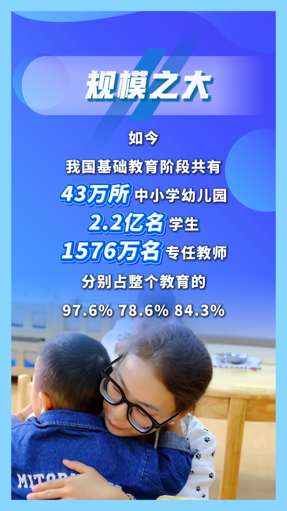 以数观势｜中国基础教育，自信从何而来？