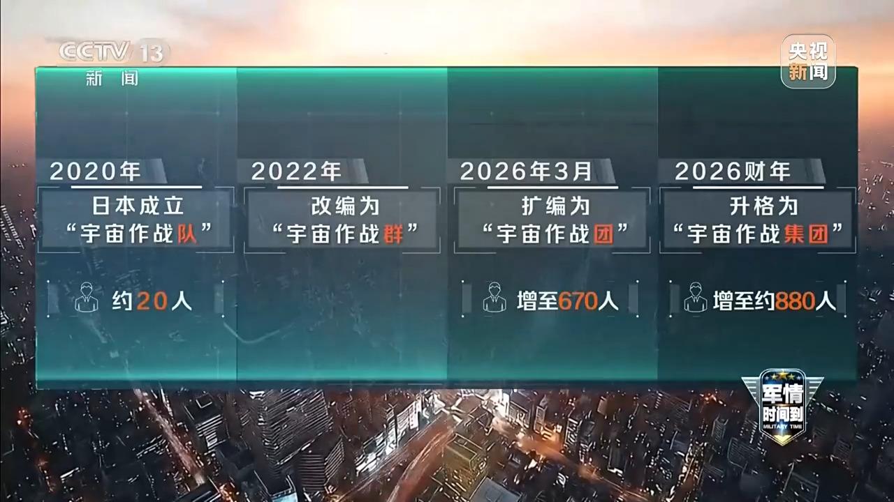 军情时间到丨进军太空 借演试弹 日本扩军拓武必将引火烧身