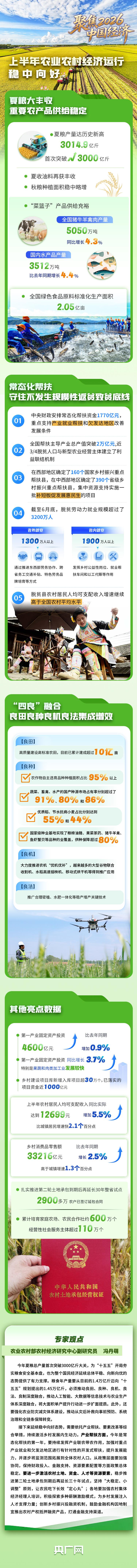 理响中国·聚焦2026中国经济丨稳中向好、效能提升 一图解读农业农村经济半年报