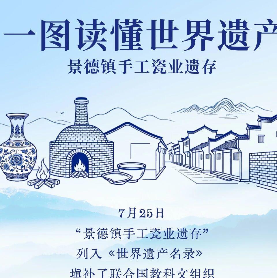 一图读懂世界遗产“景德镇手工瓷业遗存”