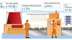大朗毛织焕新记（财经深一度·宝藏小城的出口生意经）
