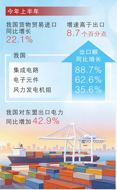 从三组外贸数据读懂“中国机遇2.0”（商海观潮）