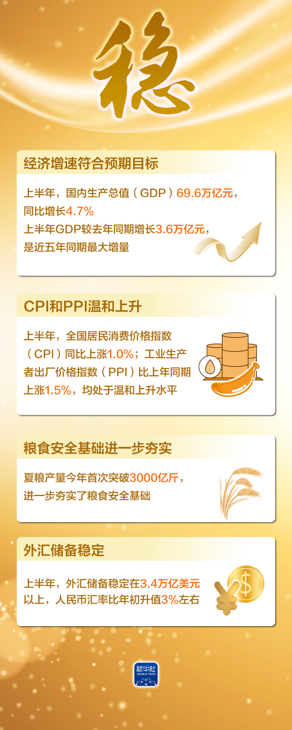 海报｜这四个字，读懂上半年中国经济