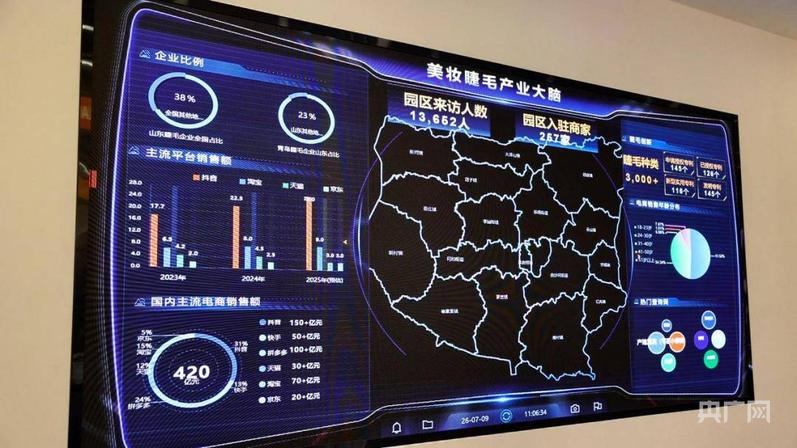 开局之年看中国·解码“产业大脑”｜数据大屏跳动，全球七成假睫毛跟着“起舞”
