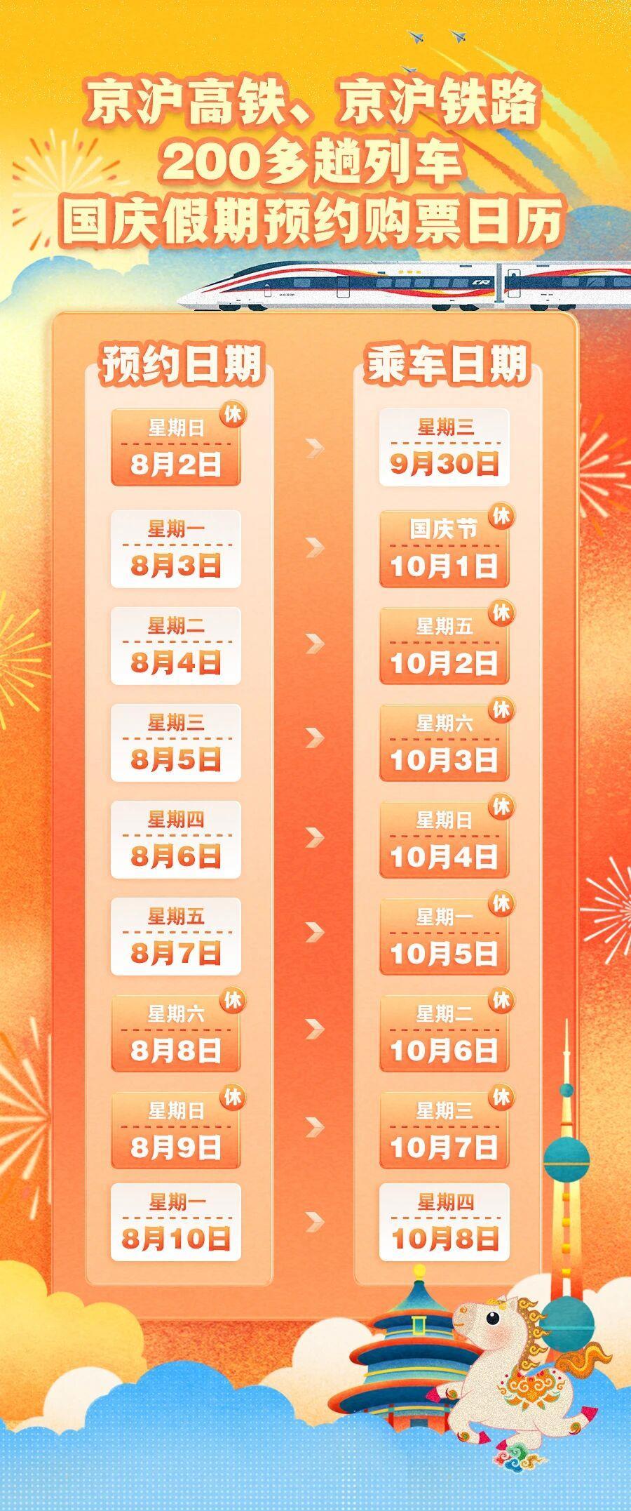 视频丨国庆假期部分火车票开启预约！购票方式→