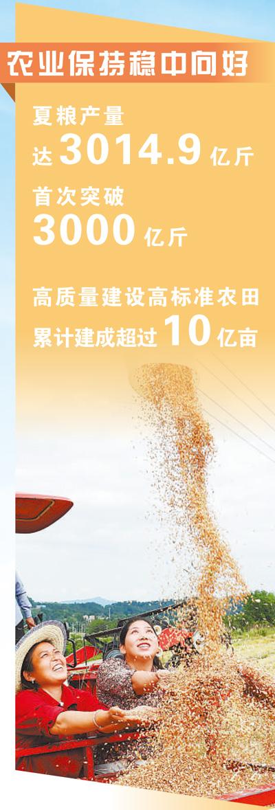 我国经济动能向新结构向优（读数 读势 读根基）